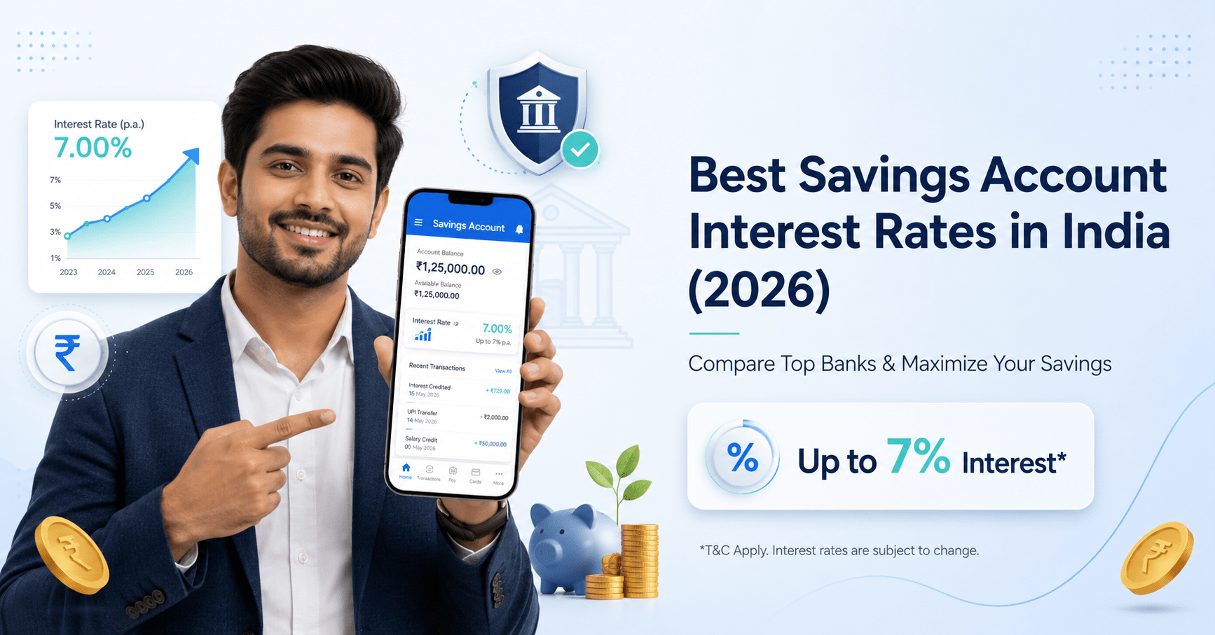 Best Savings Account Interest Rates in India